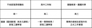 不老部落發想「原根職校」的起點，從部落產業特色延伸出課程類組－建築／農場／手工藝／餐廳觀光，就讀原根職校的部落孩子，會有各自的幾個組別，一周有四天是工讀的日子，直接由部落青壯年帶著實做工作，跟著部落日常的生產活動，流動式的學習著。確定自己能夠描述與想像這個職業，就去找尋適合的專業師資，開啟一年的一對一專業教學。高三就是去自己專業的正式工作場域，直接實打實的磨練，一定要至少一年的工作時間，累積的工作經驗才有意義。 | 小草書屋∞青草職能學苑