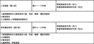 「孩子是國家未來的主人翁」一句八股的開場，要看到未來永續的火苗持續發光，需要知識與經驗的教育傳承，而生生不息的下一代如同傳遞聖火般傳遞著從環境與先輩經驗或學習。因此，在地方找到適切的生活模式成為一個選擇，當中涵蓋著產業、經濟、教育與生存層面的範疇。 | 小草書屋∞青草職能學苑